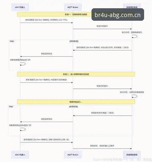 BR4U数据公式安装失败的实战排查技巧，欧博ABG用户必备知识